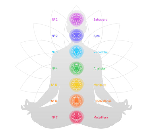 Pulsera Cobre - 7 Chakras