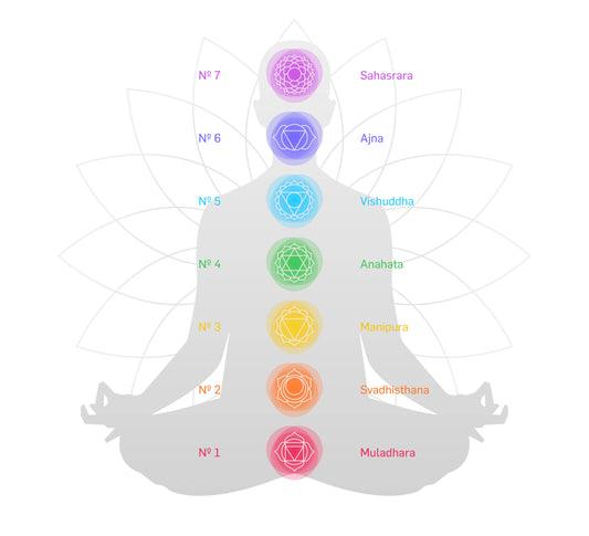 Bracelet Cuivre - 7 Chakras