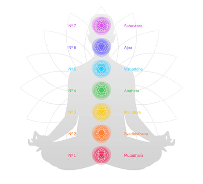 Crystal Spiral Suncatcher - 7 Chakras