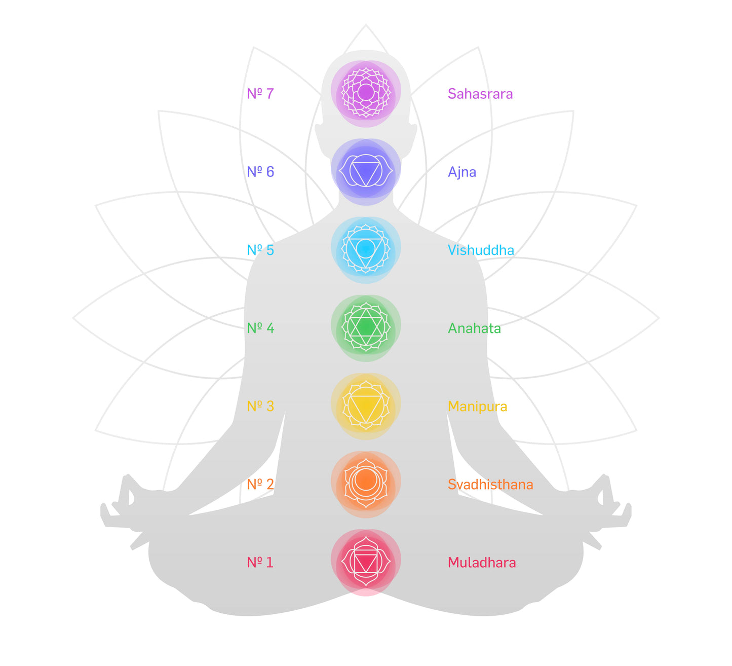 Heart Crystal Suncatcher - 7 Chakras